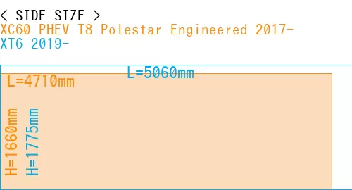 #XC60 PHEV T8 Polestar Engineered 2017- + XT6 2019-